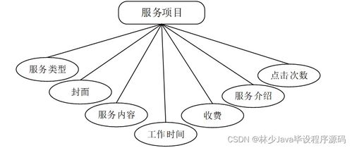基于SpringBoot的家政服务信息管理系统的设计与实现