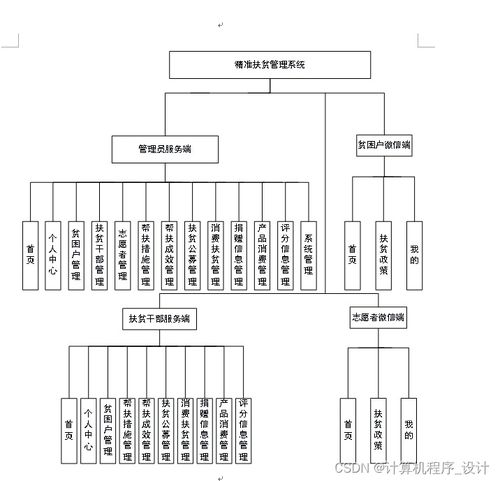 基于移动开发的精准扶贫管理系统设计与实现