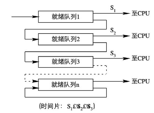 计算机系统中的处理机调度与死锁