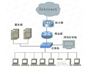 企业网络规划与计算机系统服务实施方案